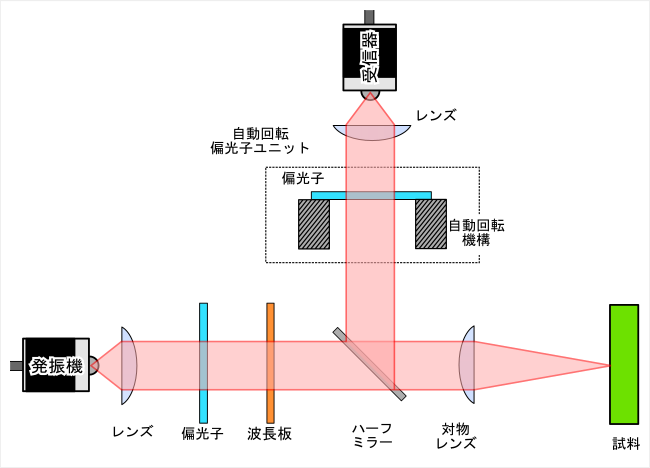 反射型偏光計測システム図